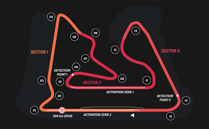 Bahrain Test