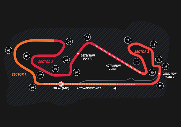 Barcellona Test