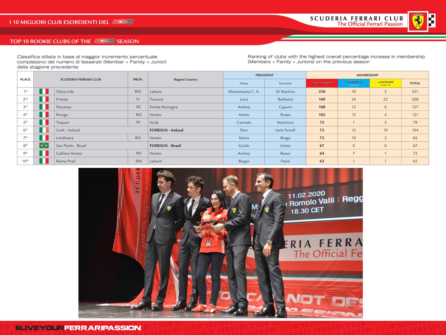 CLASSOFICA 10 MIGLIORI CLUB ESORDIENTI 2019