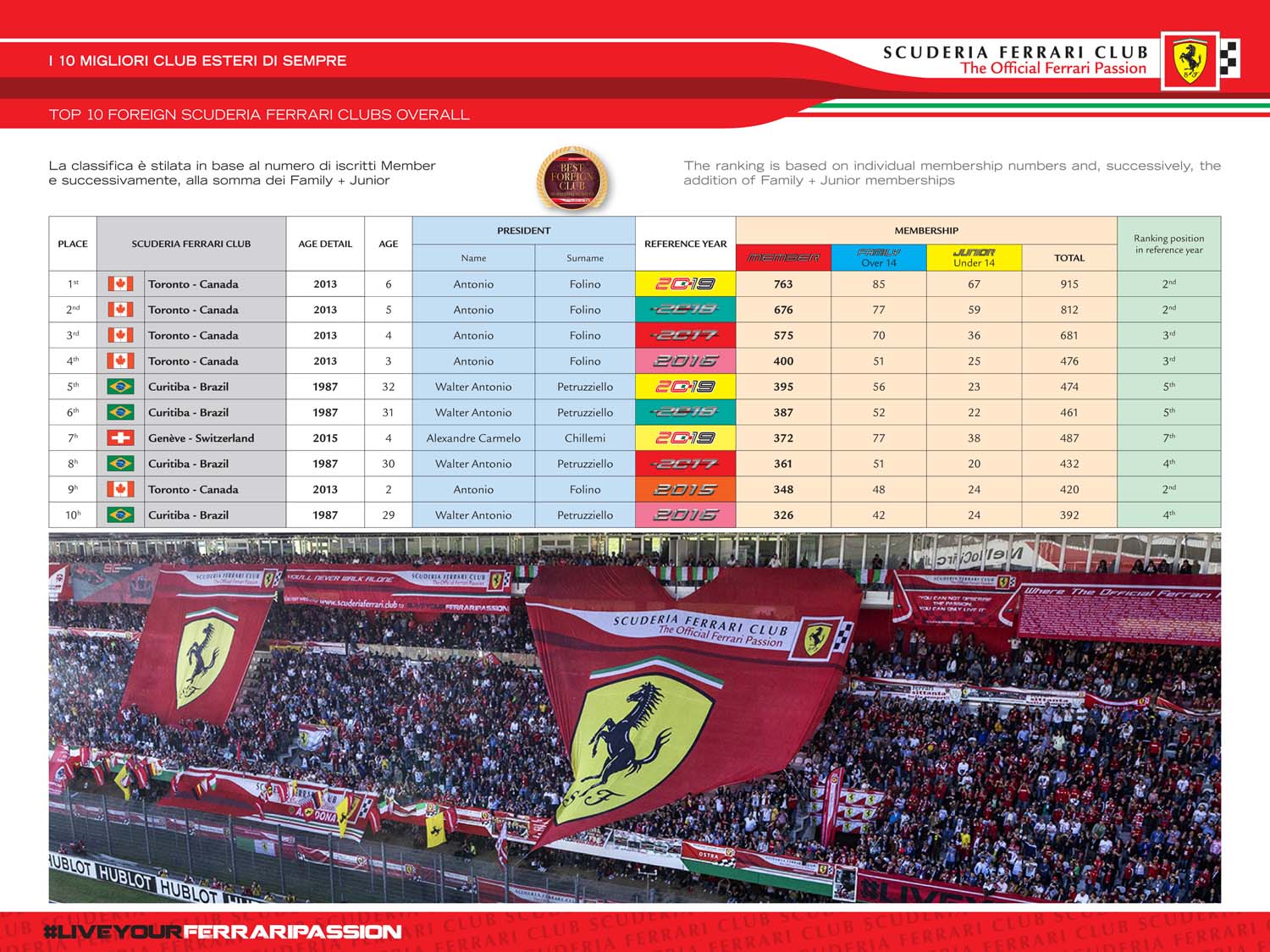 CLASS 10 MIGLIORI CLUB ESTERI DI SEMPRE 2019