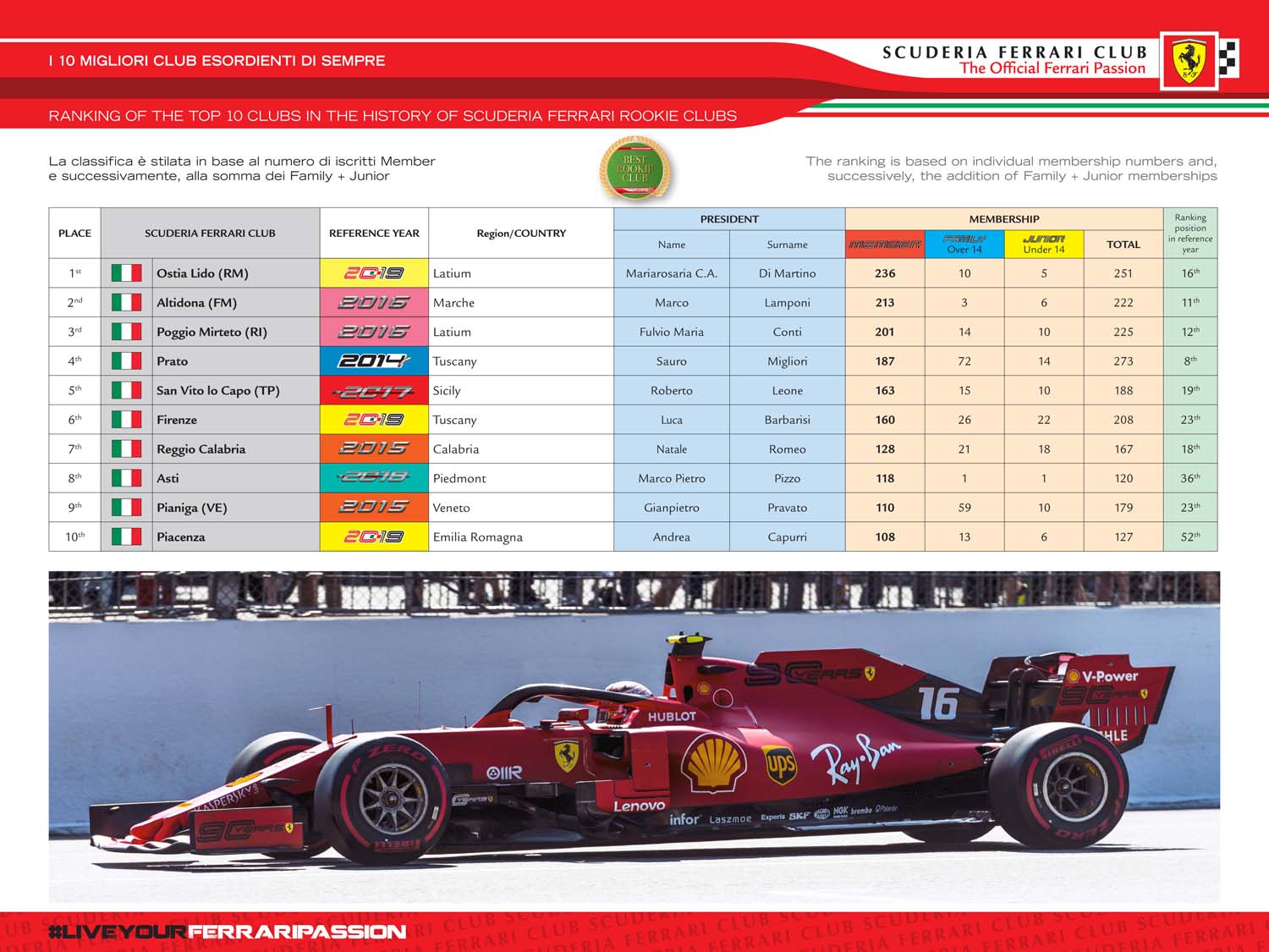 CLASSIFICA 10 MIGLIORI ESORDIENTI DI SEMPRE 2019