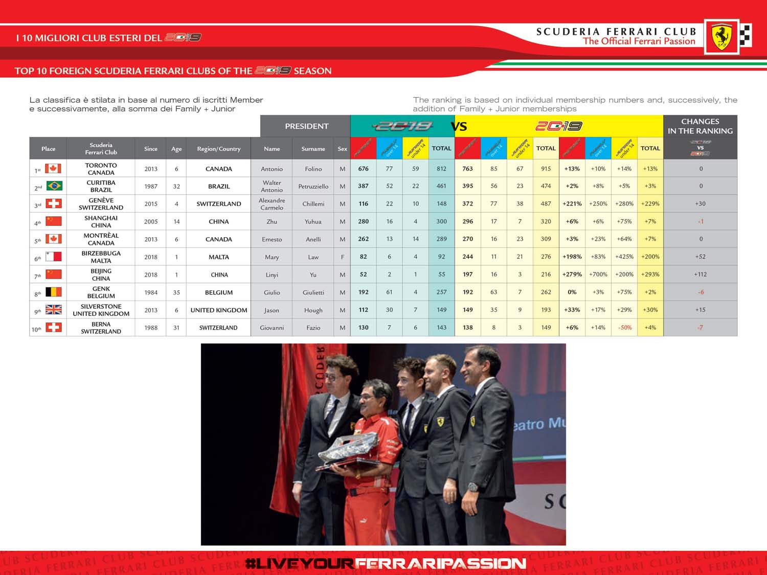 CLASSIFICA 10 MIGLIORI CLUB ESTERI DEL 2019