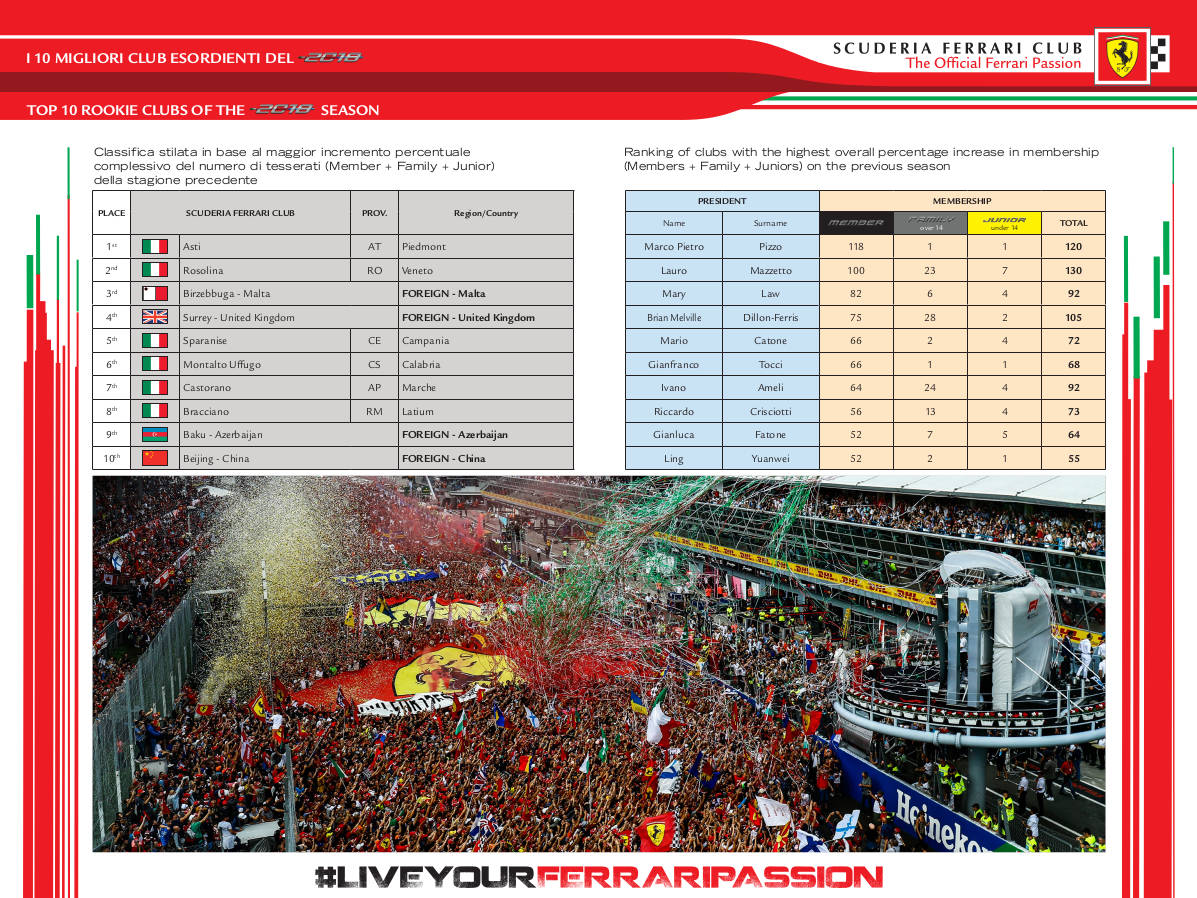 CLASSIFICA 10 MIGLIORI CLUB ESORDIENTI 2018